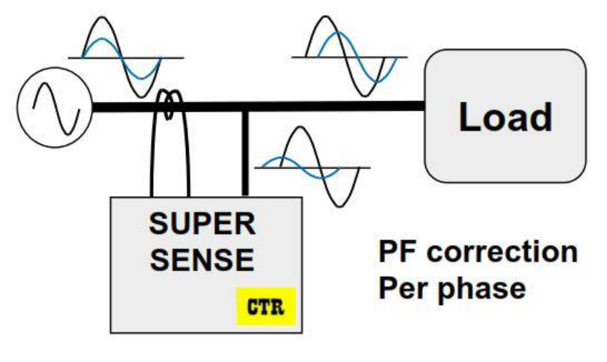 Active Harmonic Filter Heliac Energy Private Limited
